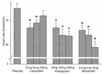 cloridrato de propranolol 40mg pre o