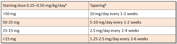 weaning off 25mg atenolol