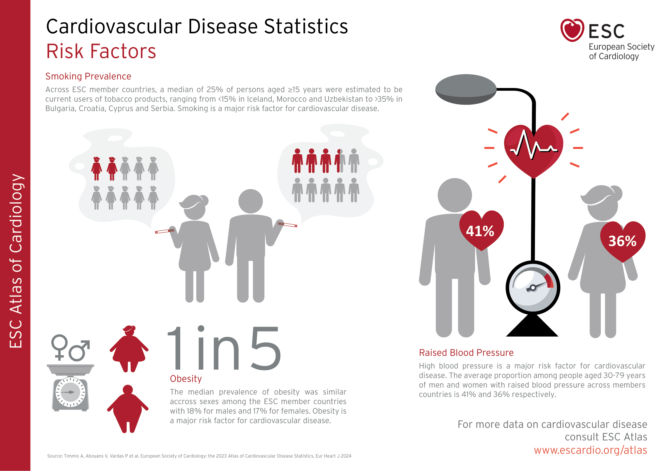 11.CVD Risk Factors_ESC-A4-2024-1.png