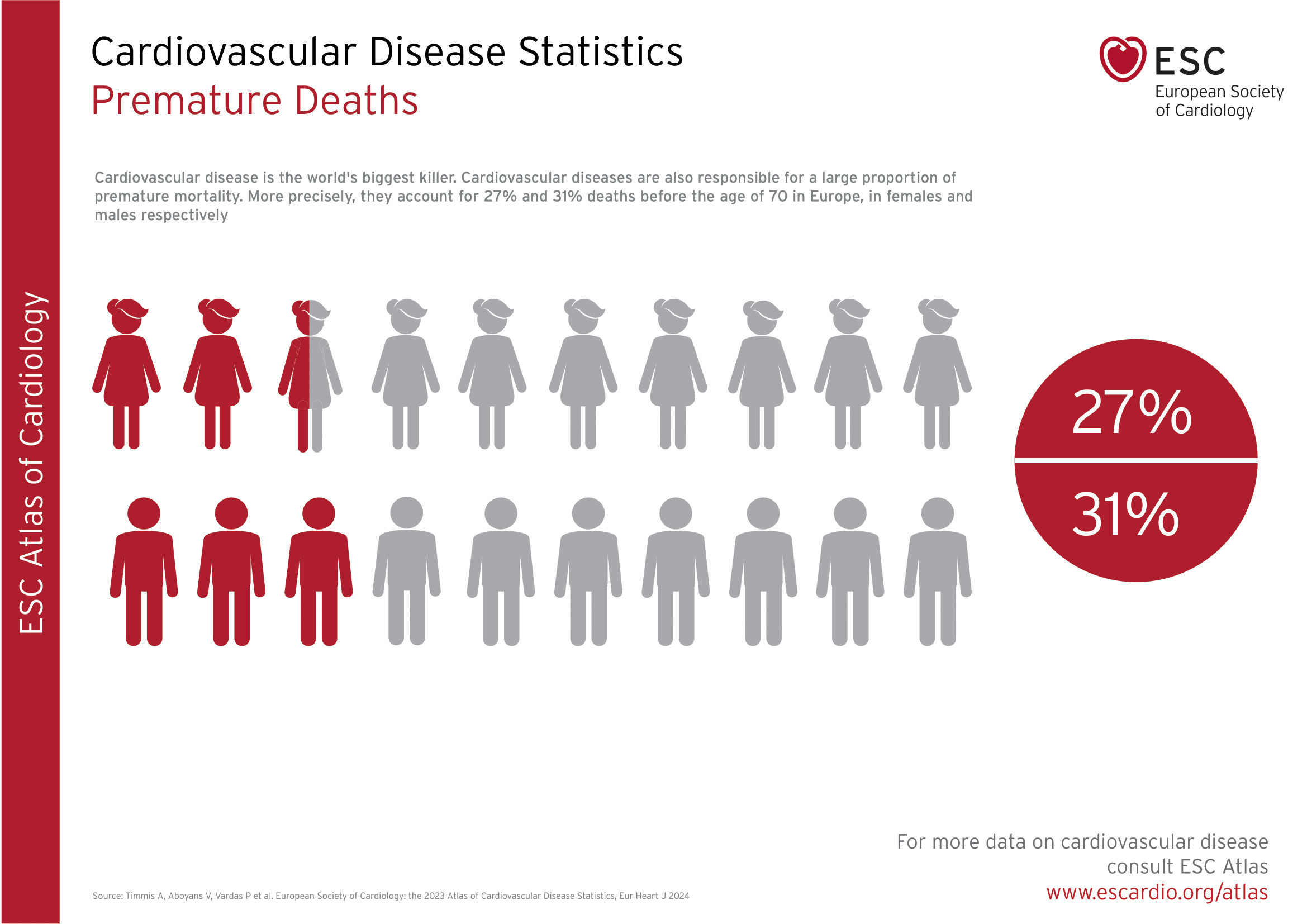 22.Premature Deaths_ESC-A4-2024-1.png