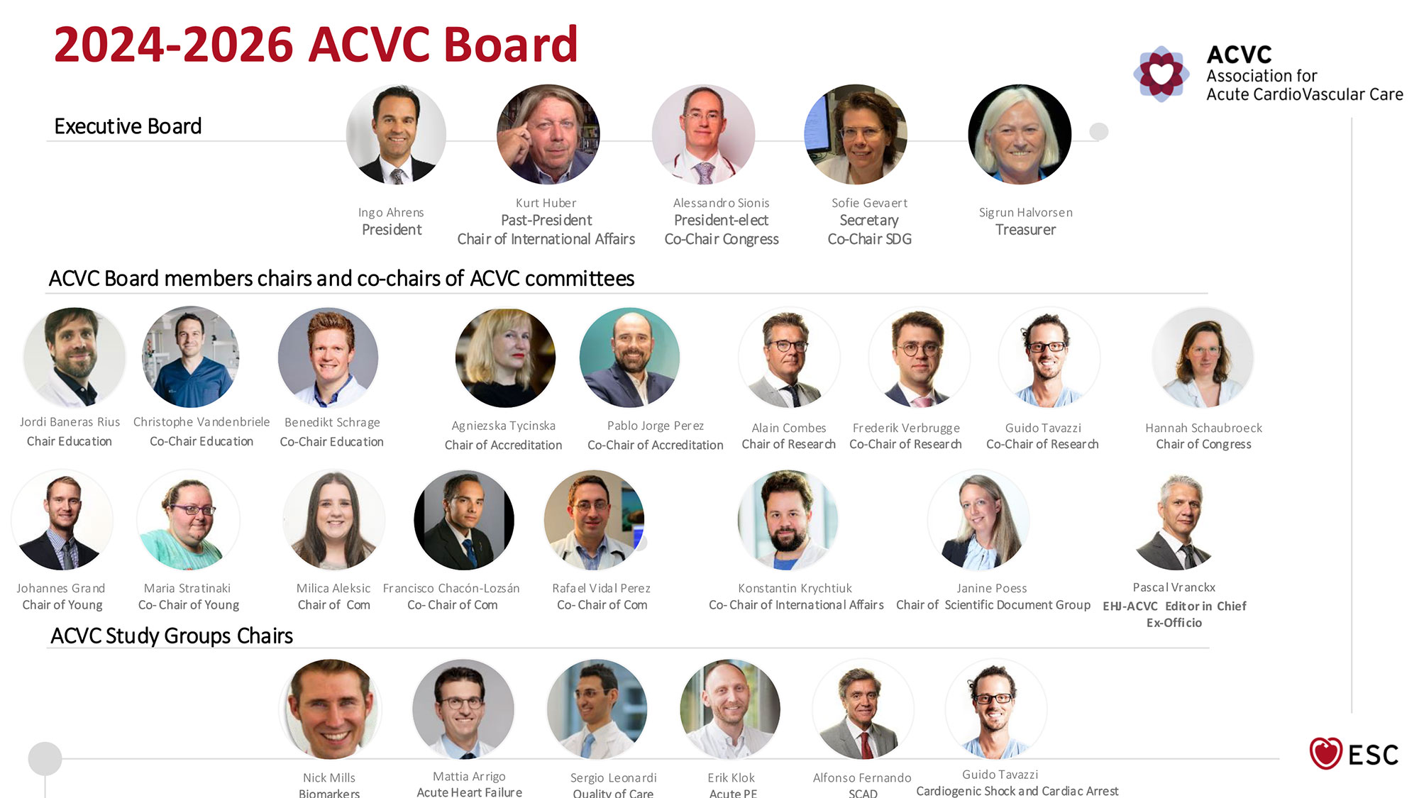 ACVC Board 2024 2026