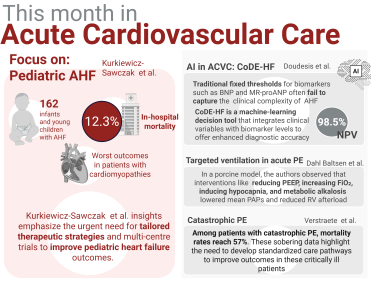 Figure from Maria Bergami - visual is created on Biorender