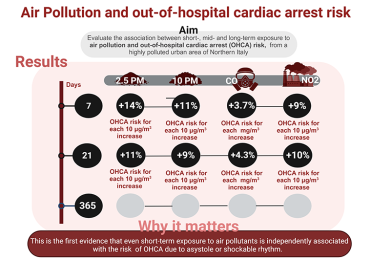 air pollution and ohca.png