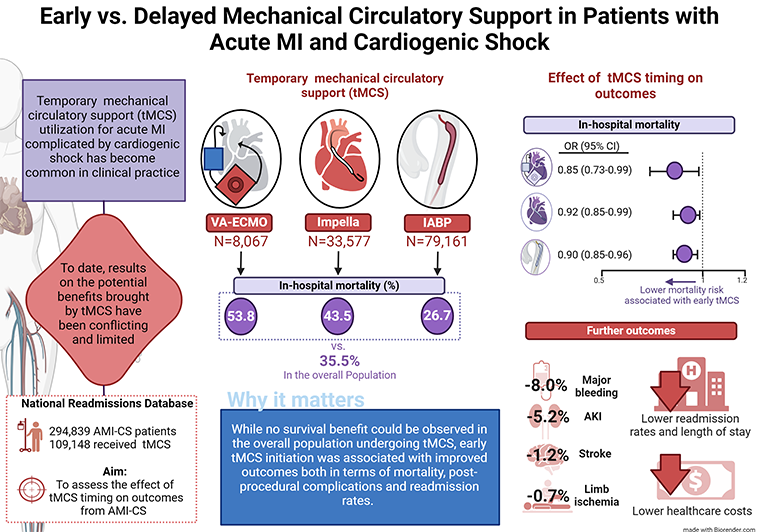 Recommended Reading on Acute Cardiovascular Care