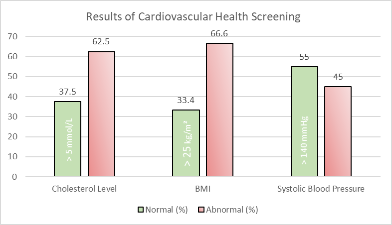 Picture1_Empowering Cardiovascular Health.png