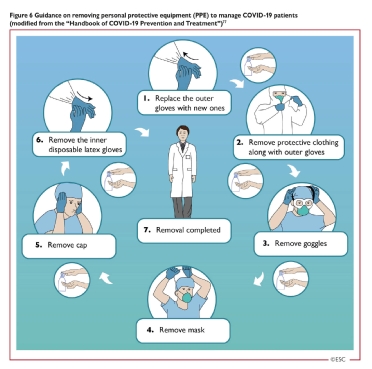 Esc Guidance For The Diagnosis And Management Of Cv Disease During The Covid 19 Pandemic