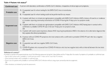 Esc Guidance For The Diagnosis And Management Of Cv Disease During The Covid 19 Pandemic