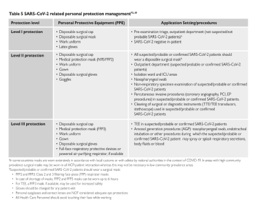 Esc Guidance For The Diagnosis And Management Of Cv Disease During The Covid 19 Pandemic